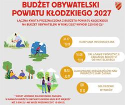 01Powiat Kłodzki-budzet kopia.jpg